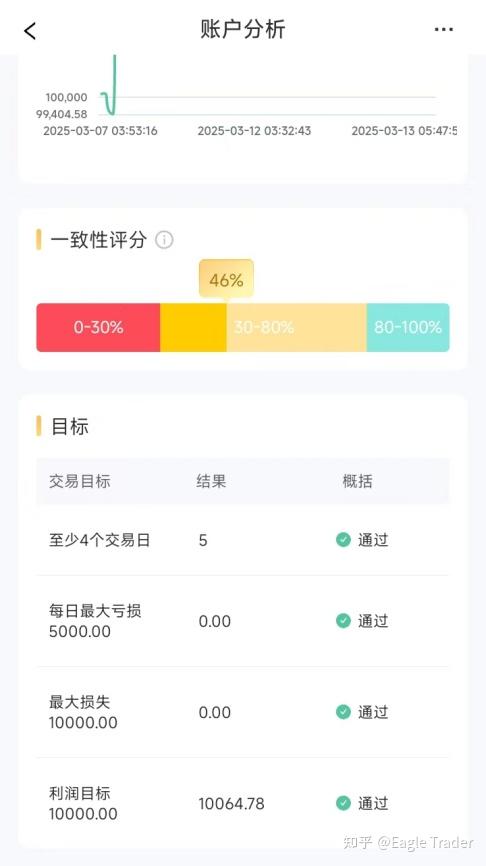 交易金业平台好